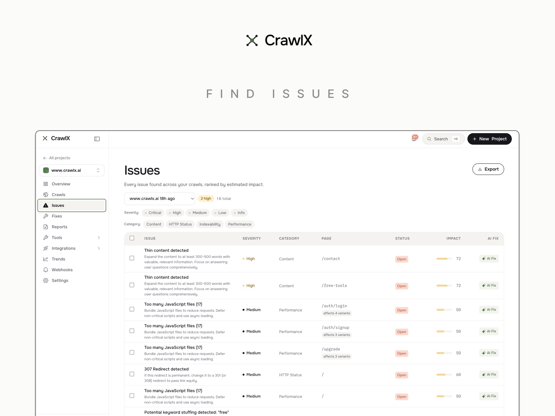 The Issues screen: each row carries a plain-English explanation, severity, category, affected page, impact score, and an AI Fix action.