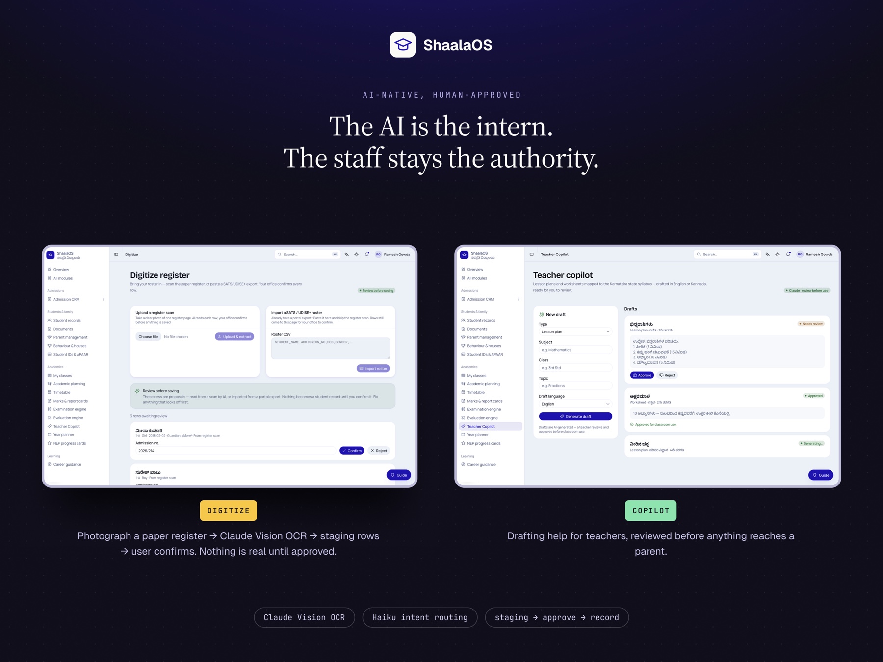 Two AI surfaces: Digitize, which reads a photographed paper register into staging rows a person confirms, and Teacher Copilot, which drafts lesson plans a teacher approves.