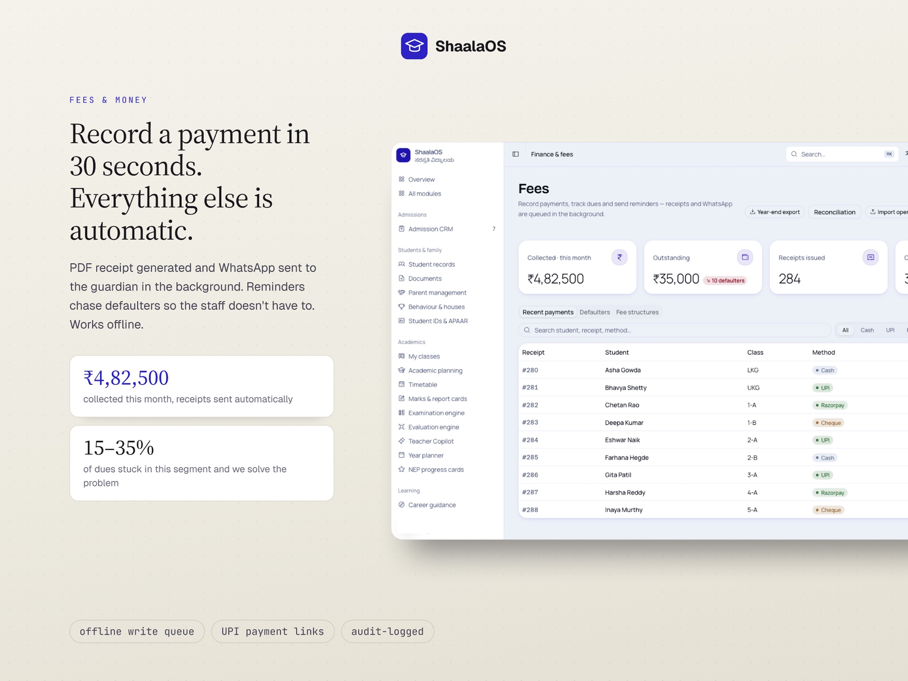 The fees screen: collected and outstanding totals, receipts issued, and a recent-payments table by method, with PDF receipts and WhatsApp confirmations queued in the background.