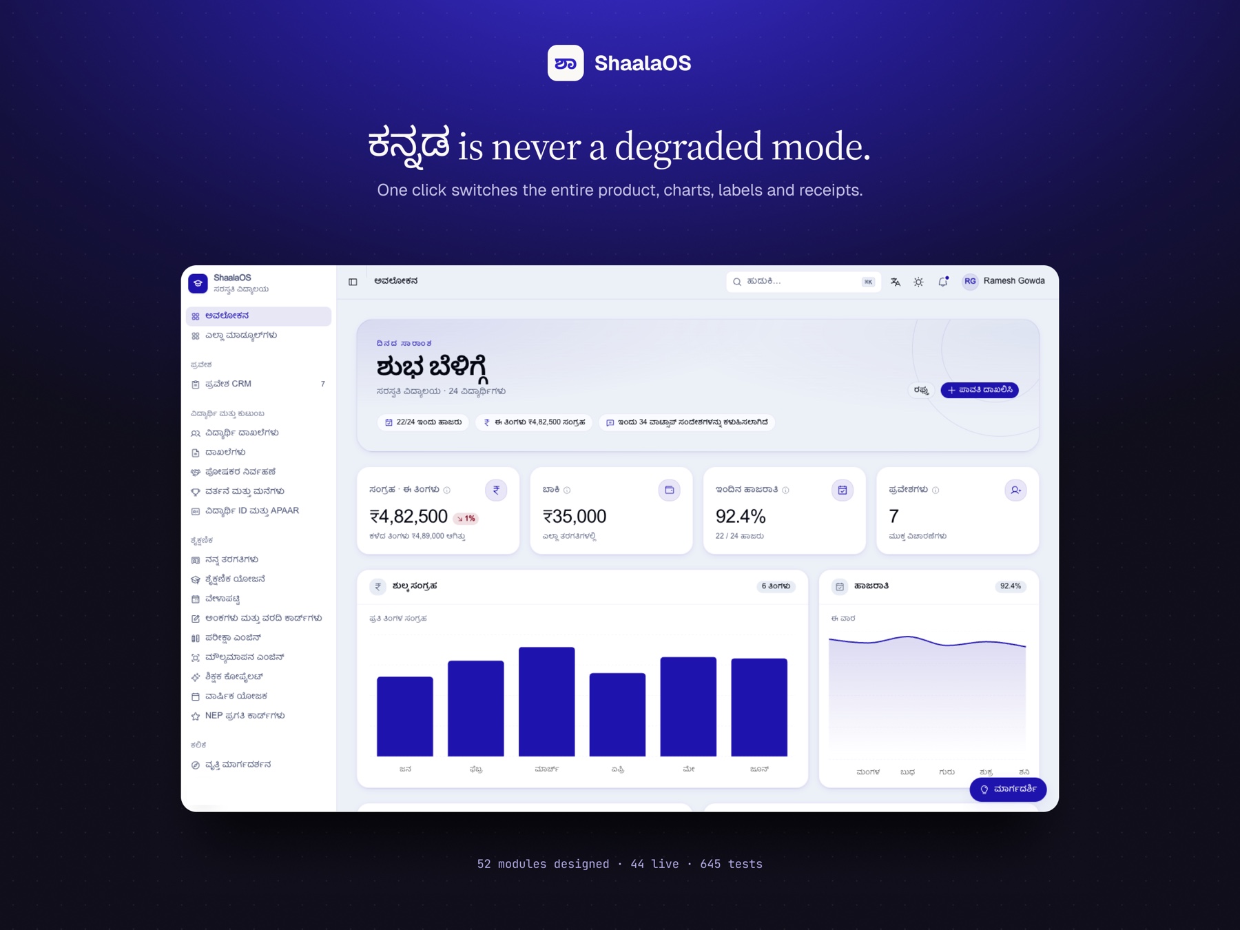 The full dashboard running in Kannada, with charts, labels, and receipts translated.